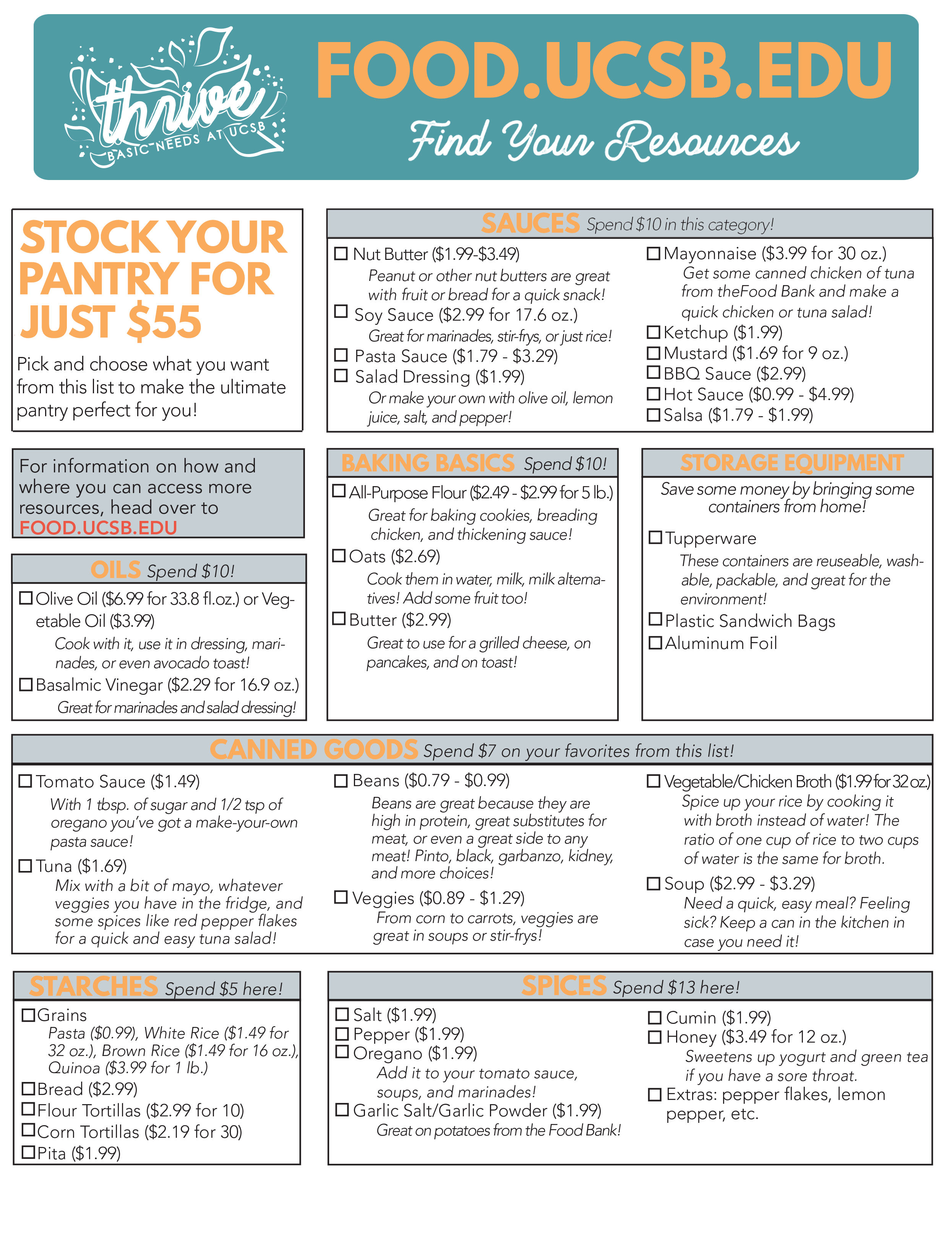 Pantry Stocking Checklist